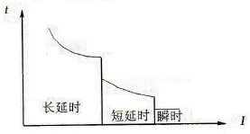 三段保护特性