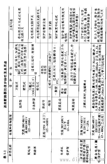 低压断路器基础知识