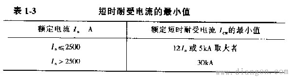 低压断路器基础知识