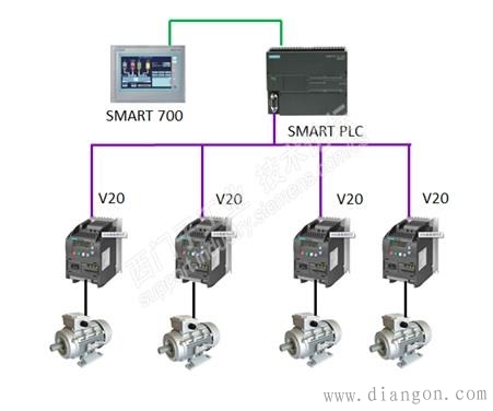 西门子S7-200 SMART PLC USS通信故障