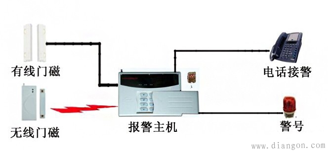 门磁系统在智能家居系统的应用