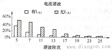 变频器输入电抗器选择