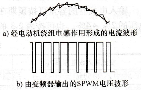 变频器输出电抗器怎么选择