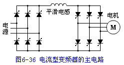 变频器主电路基本构成