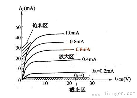 三极管共射级放大电路