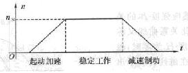 电机过渡状态图