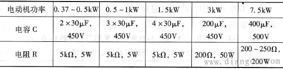 不同功率电动机电容C和电阻R的选择