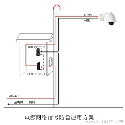 高清摄像头防雷方案