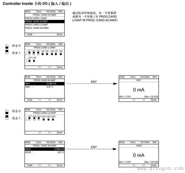 施耐德AV71变频器参数设置错误