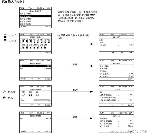 施耐德AV71变频器参数设置错误