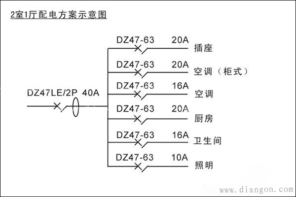 如何看配电箱图纸