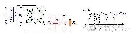 电阻滤波电路和电感滤波电路作用原理