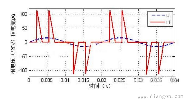 三相不控整流电路中PFC设计