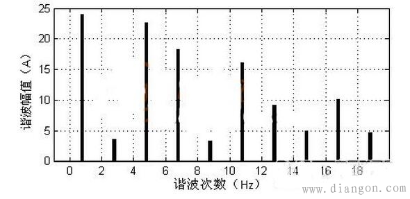 三相不控整流电路中PFC设计