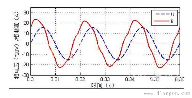 三相不控整流电路中PFC设计