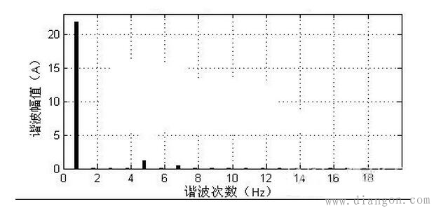 三相不控整流电路中PFC设计