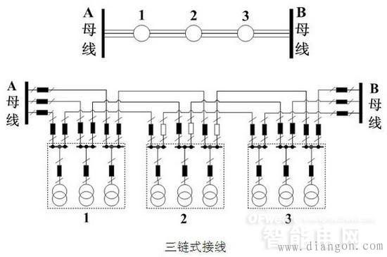 110kV配网接线方式