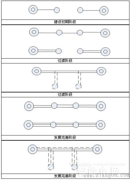 110kV配网接线方式