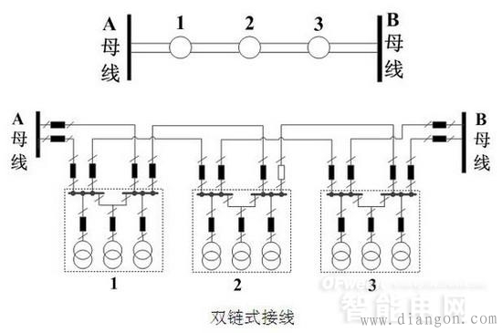 110kV配网接线方式