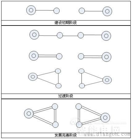 110kV配网接线方式