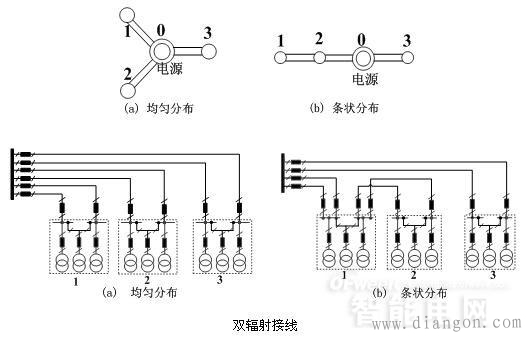 110kV配网接线方式