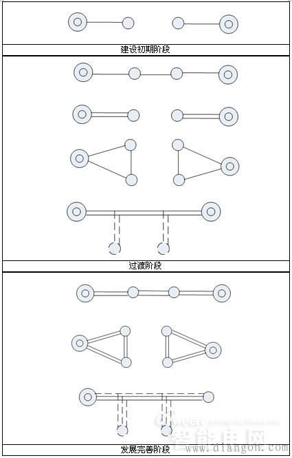 110kV配网接线方式