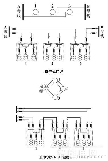 110kV配网接线方式