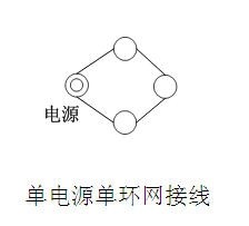 110kV配网接线方式