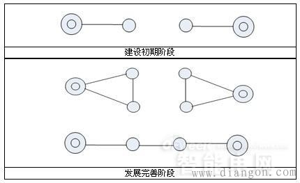 110kV配网接线方式