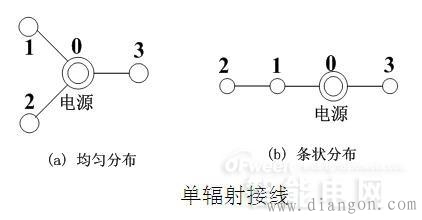 110kV配网接线方式