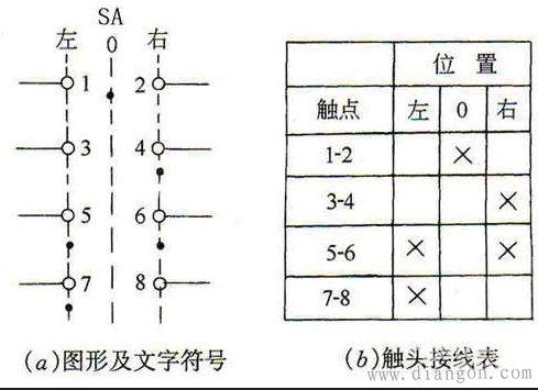 万能转换开关接线实物图