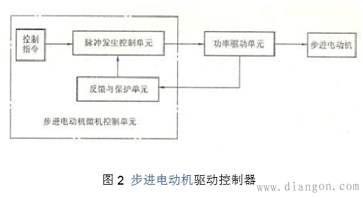 步进电机驱动电路原理图讲解