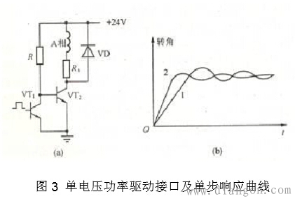 步进电机驱动电路原理图讲解