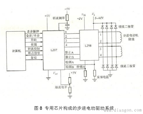 步进电机驱动电路原理图讲解