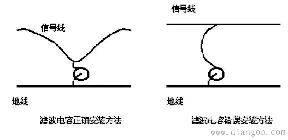 滤波电容的正确安装方法与错误安装方法