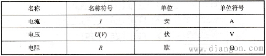 什么是欧姆定律?欧姆定律公式