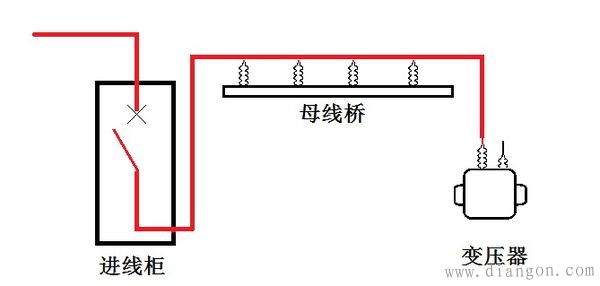 高压开关柜、母线桥和变压器连接方法