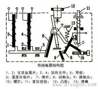 热继电器结构原理