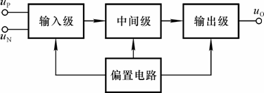 集成运放电路的组成