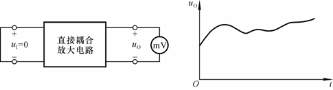 直接耦合放大电路的零点漂移现象