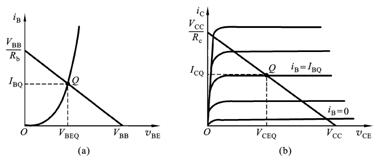 放大电路静态工作点的图解分析