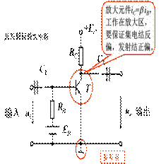 基本共射极放大电路的组成