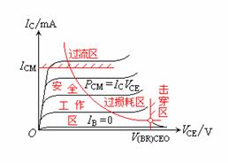 三极管击穿电压的测试电路