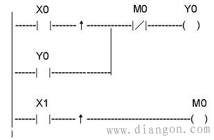 如何画梯形图? plc梯形图怎么画?如何画plc梯形图