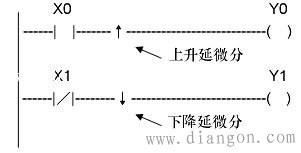 如何画梯形图? plc梯形图怎么画?如何画plc梯形图