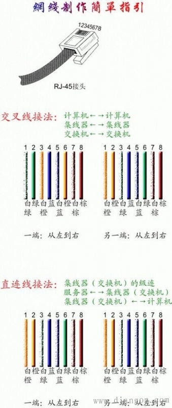 电脑网线水晶头接法图解