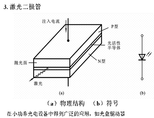 光电子器件有哪些