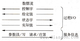 总线控制示意