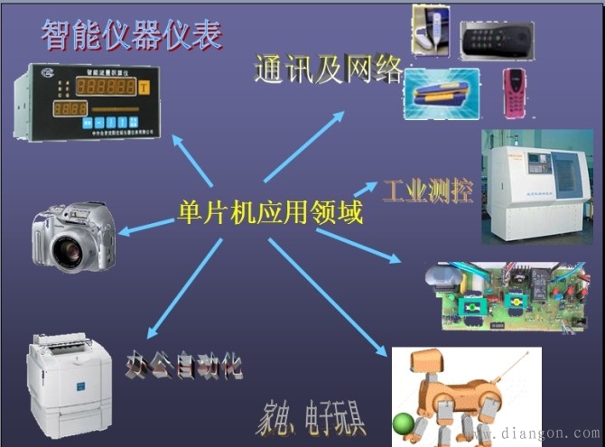 单片机可以做什么？学习单片机需要哪些基本条件？