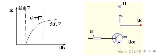 电子元器件和基本电路可靠性和抗干扰能力研究